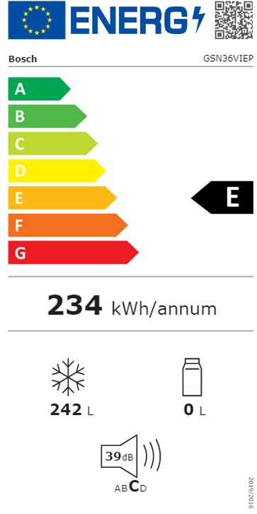 Etiqueta Energética do Produto