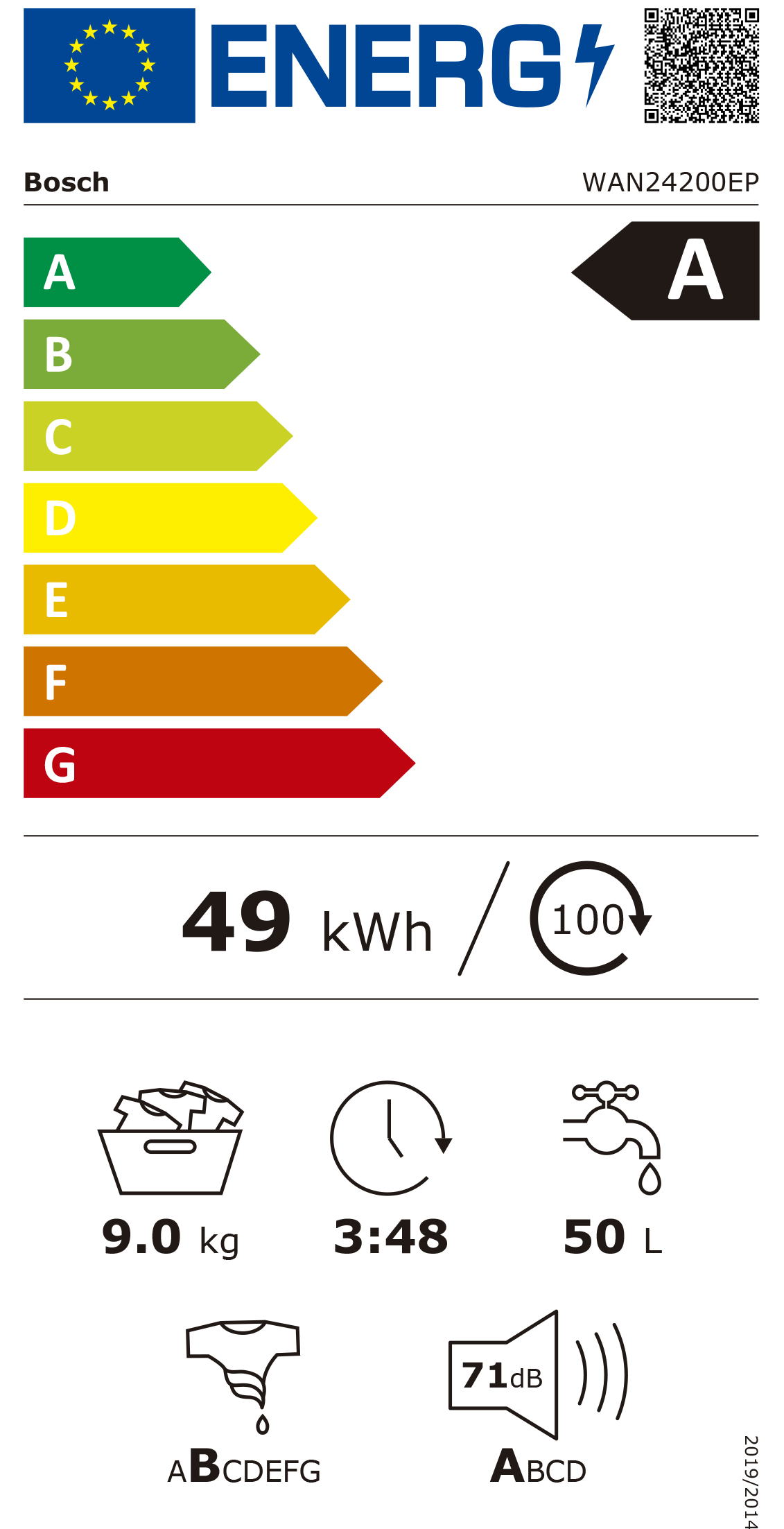 Etiqueta Energética do Produto