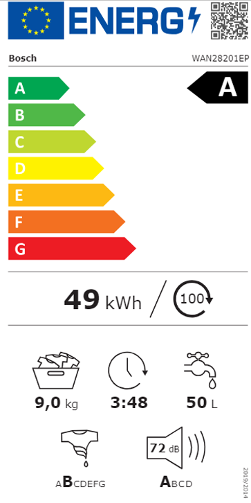 Etiqueta Energética do Produto