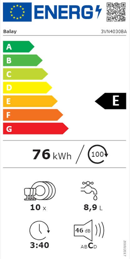 Etiqueta Energética do Produto