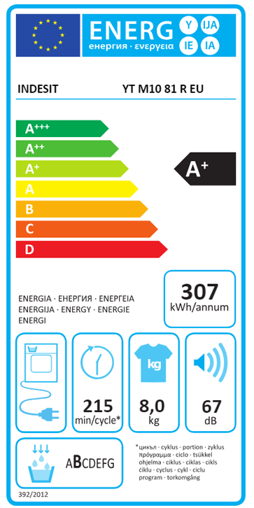 Etiqueta Energética do Produto