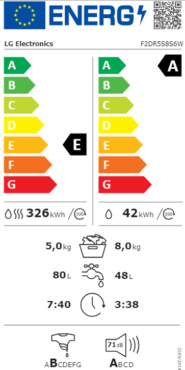 Etiqueta Energética do Produto