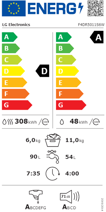 Etiqueta Energética do Produto
