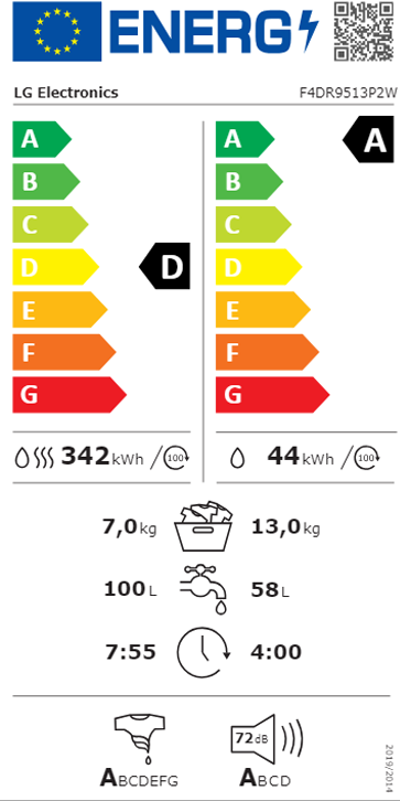 Etiqueta Energética do Produto