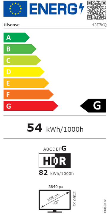 Etiqueta Energética do Produto