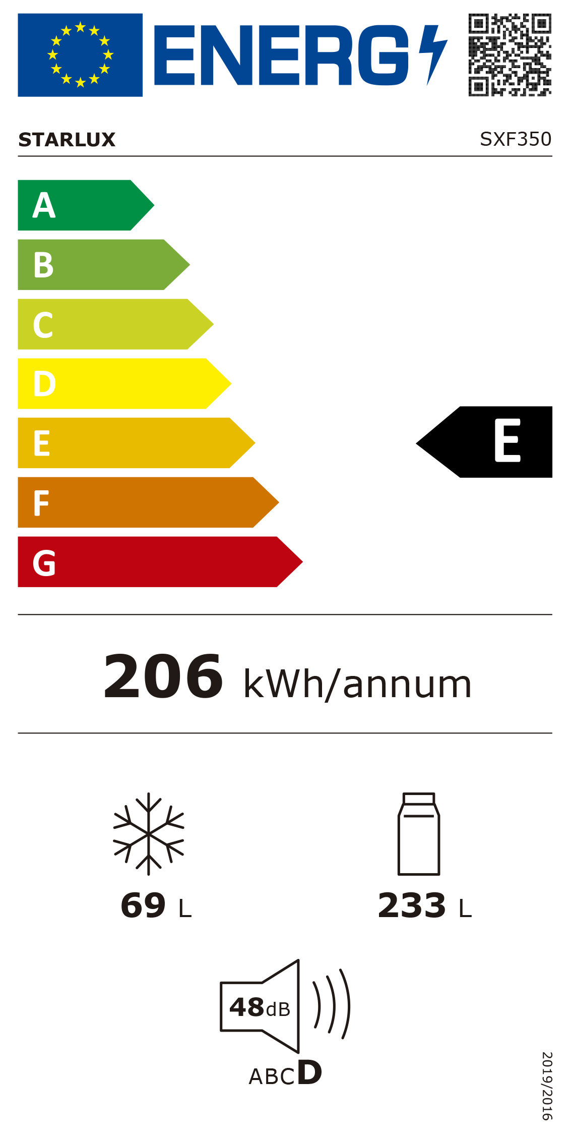 Etiqueta Energética do Produto