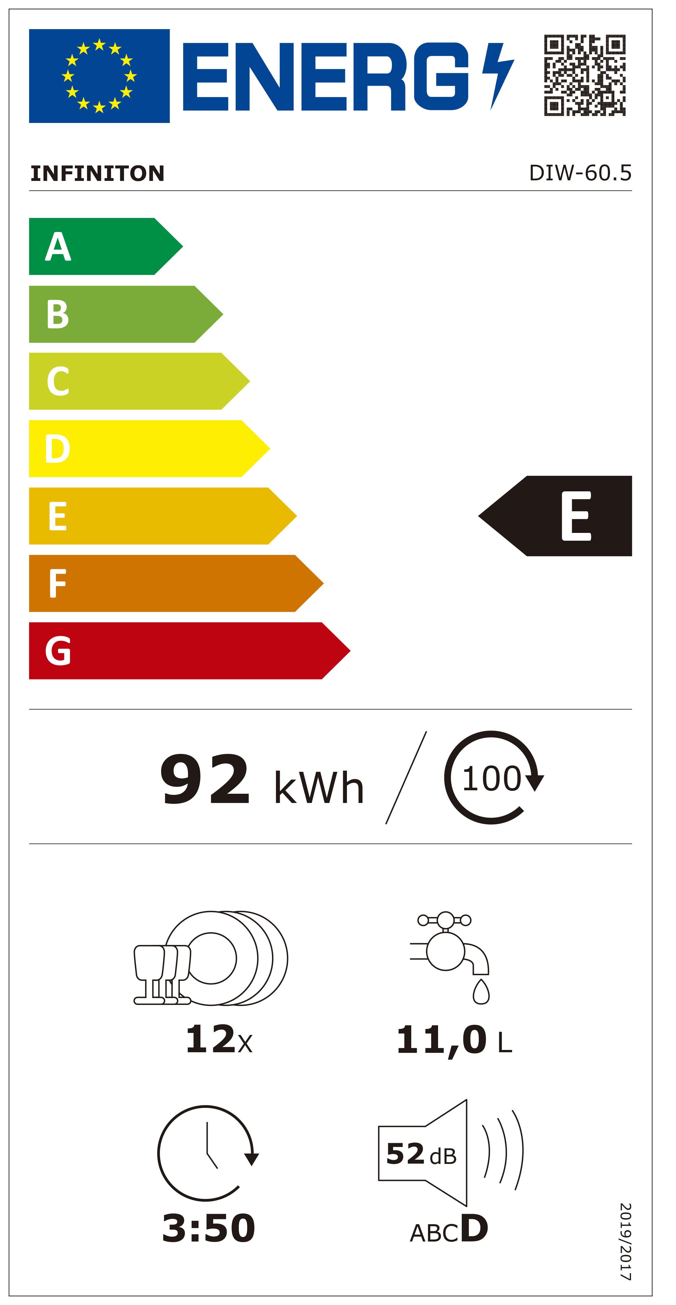 Etiqueta Energética do Produto