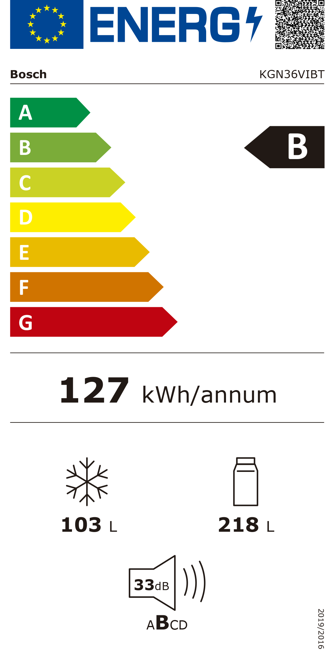 Etiqueta Energética do Produto