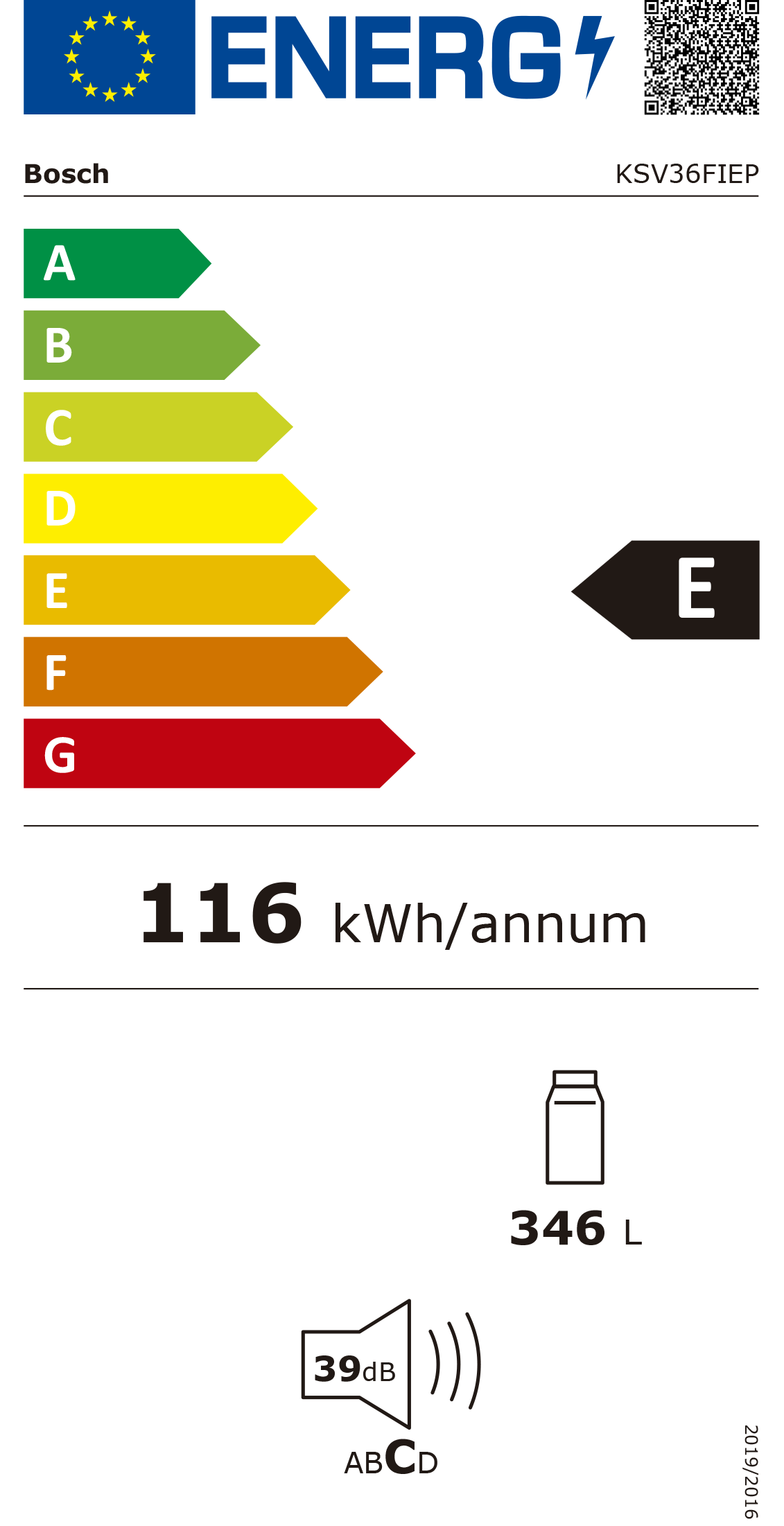 Etiqueta Energética do Produto