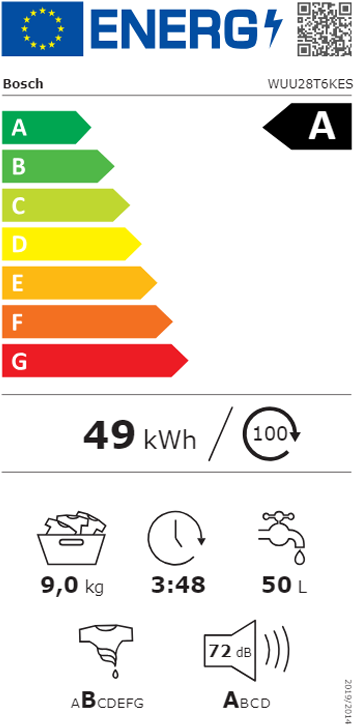 Etiqueta Energética do Produto