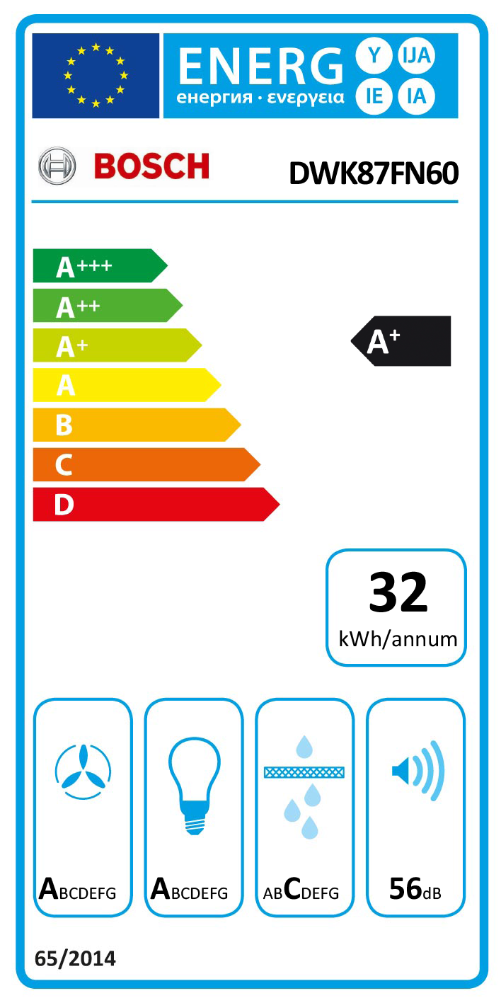 Etiqueta Energética do Produto
