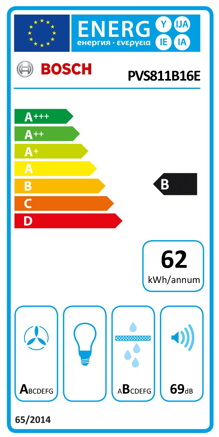 Etiqueta Energética do Produto