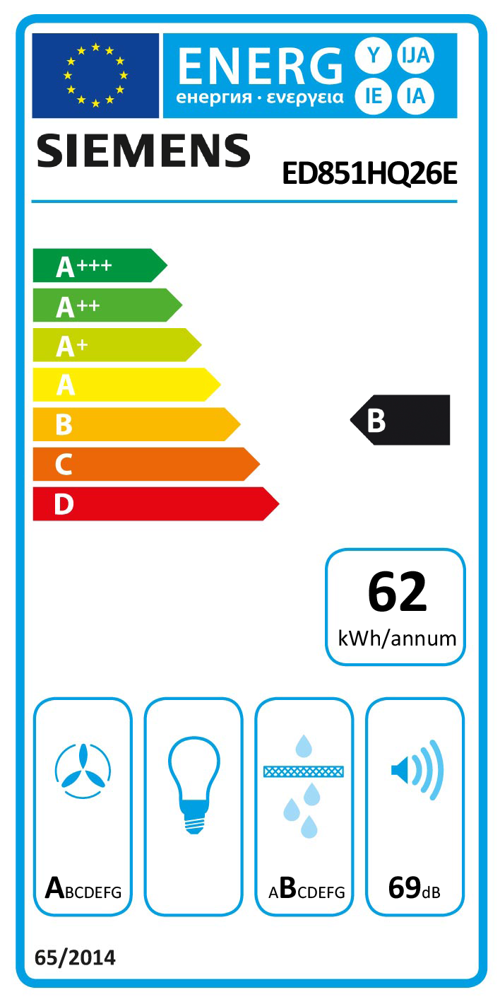 Etiqueta Energética do Produto