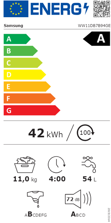 Etiqueta Energética do Produto