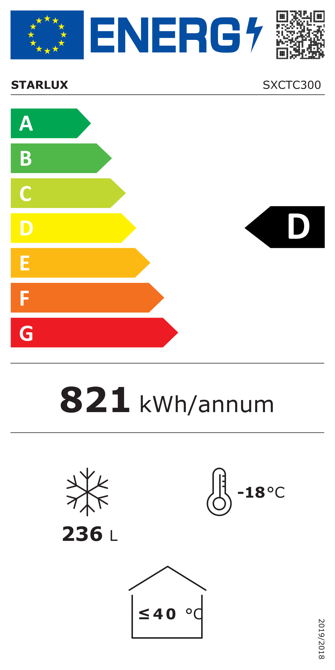 Etiqueta Energética do Produto