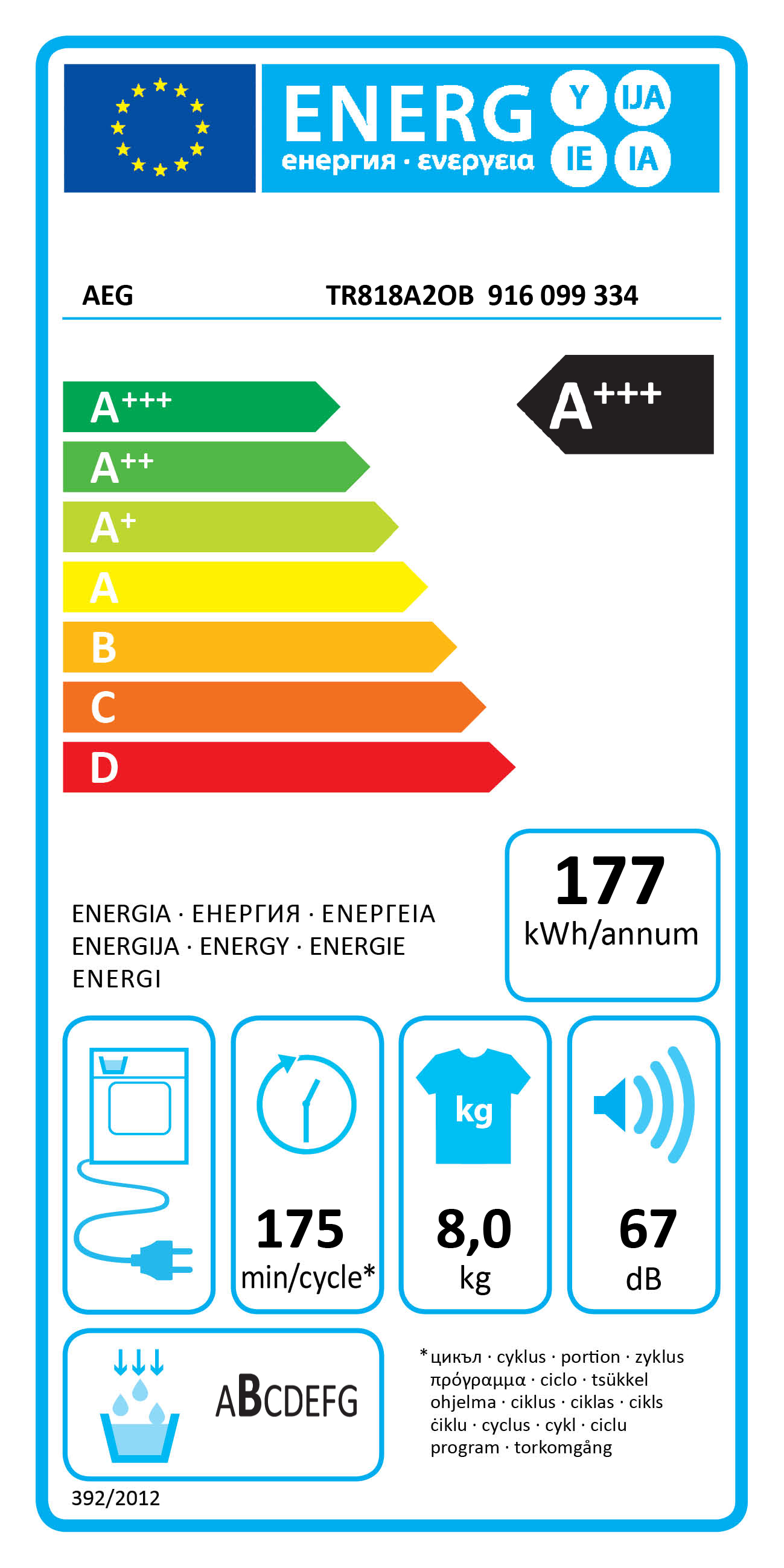 Etiqueta Energética do Produto