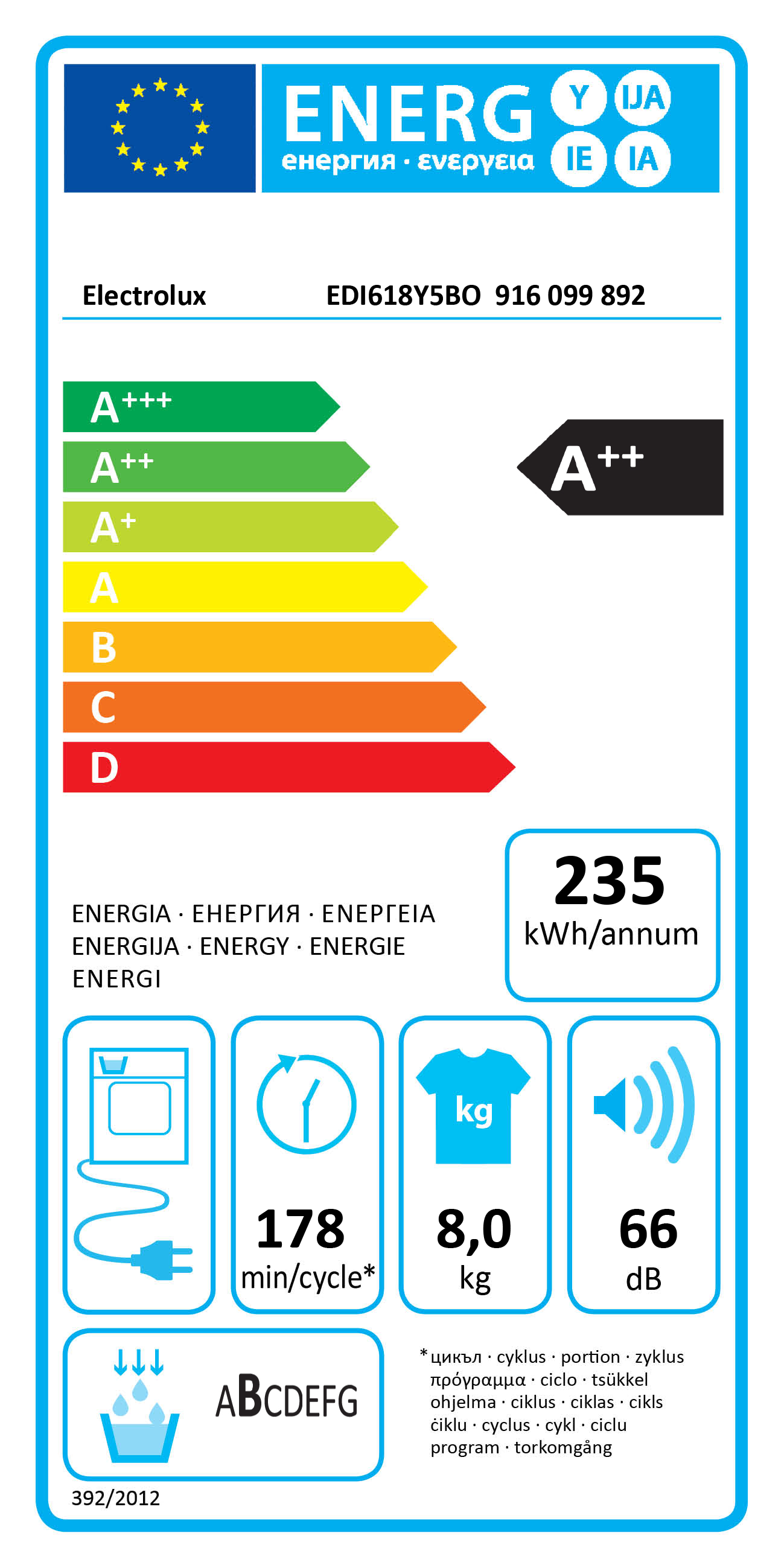 Etiqueta Energética do Produto