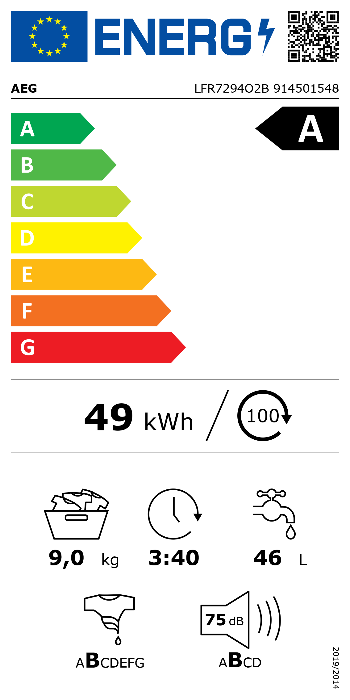 Etiqueta Energética do Produto