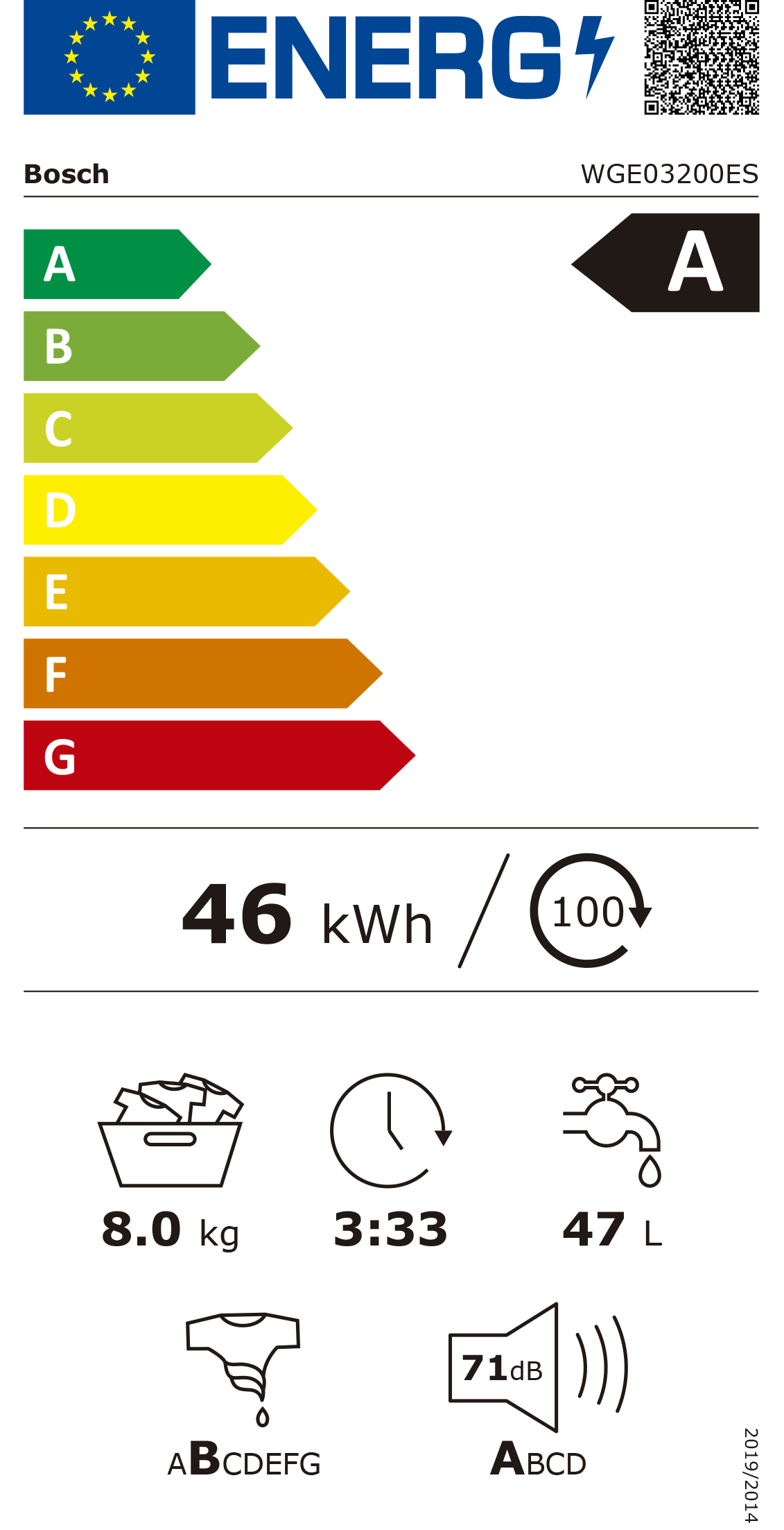 Etiqueta Energética do Produto