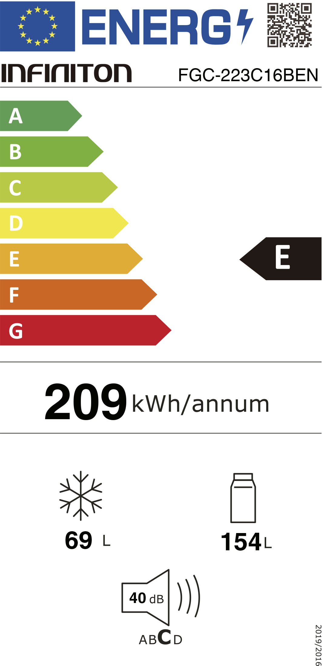 Etiqueta Energética do Produto