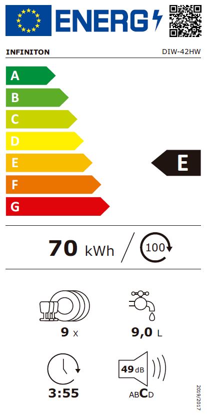 Etiqueta Energética do Produto