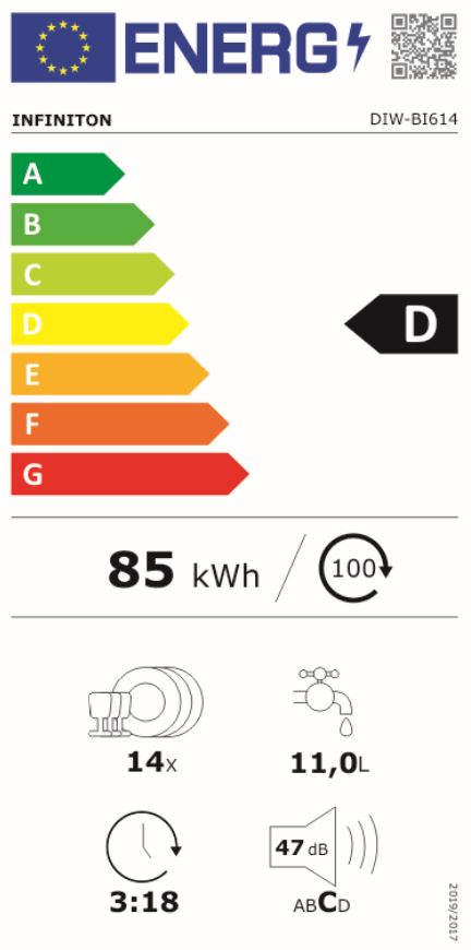 Etiqueta Energética do Produto