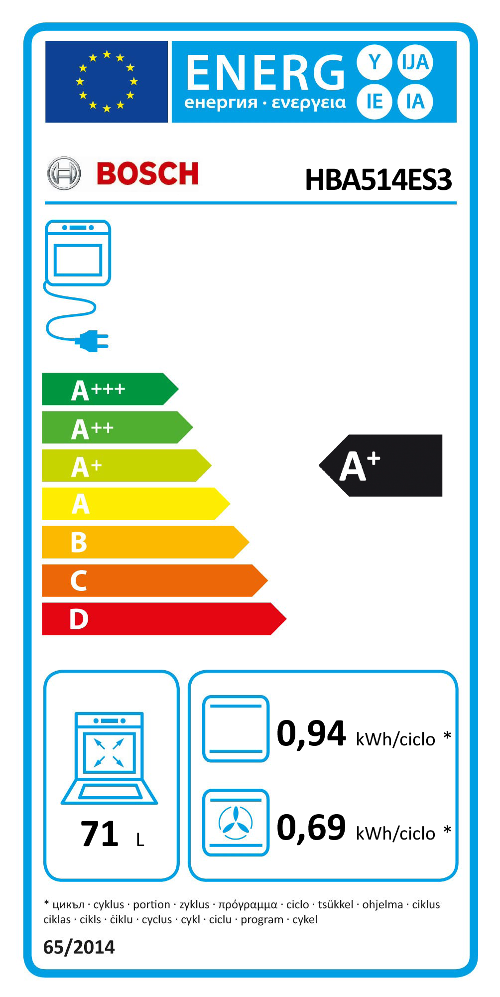 Etiqueta Energética do Produto