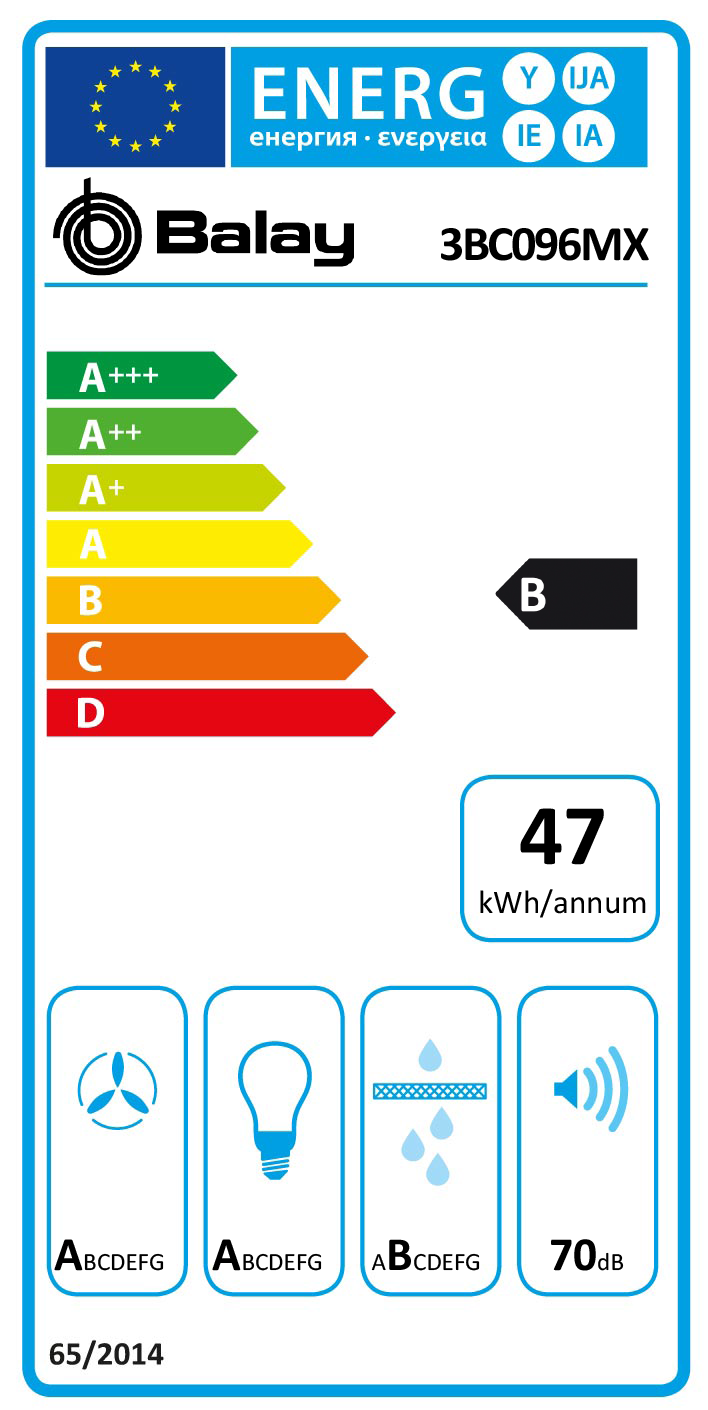 Etiqueta Energética do Produto