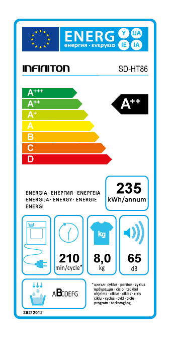 Etiqueta Energética do Produto