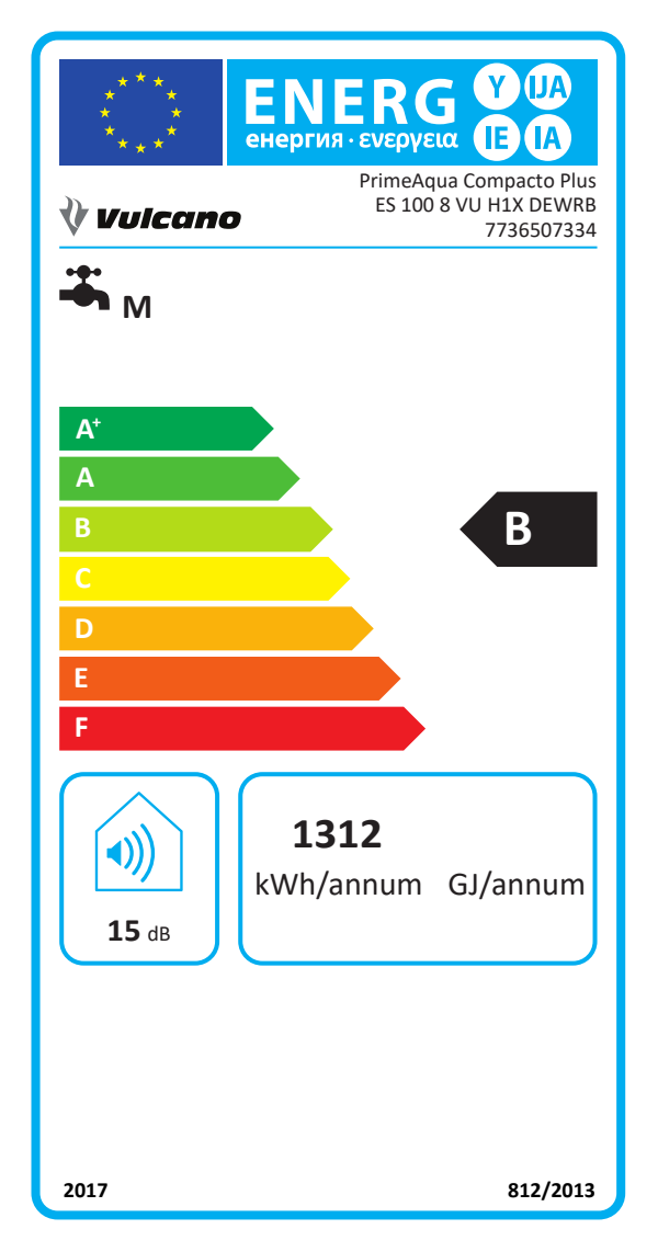 Etiqueta Energética do Produto