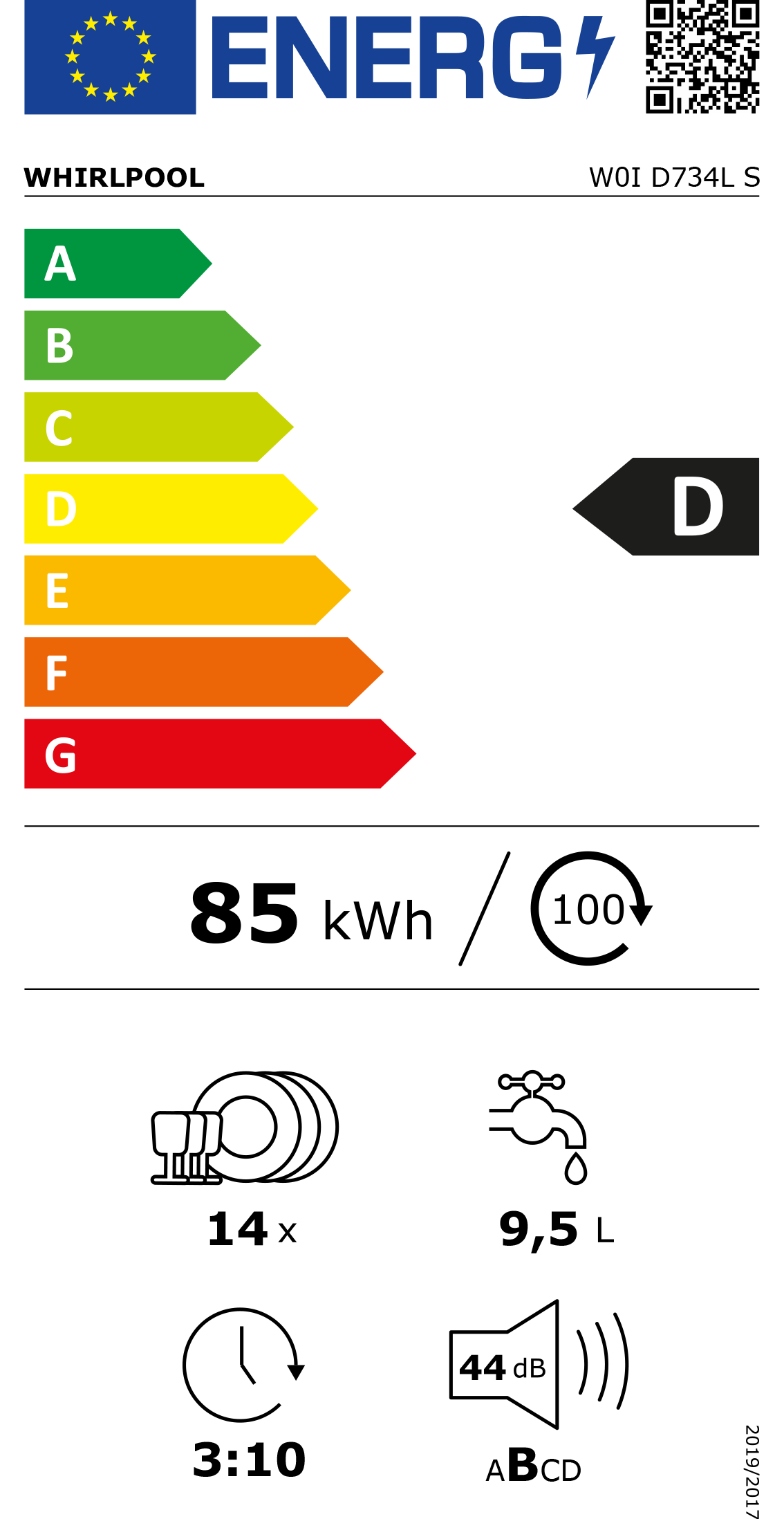 Etiqueta Energética do Produto