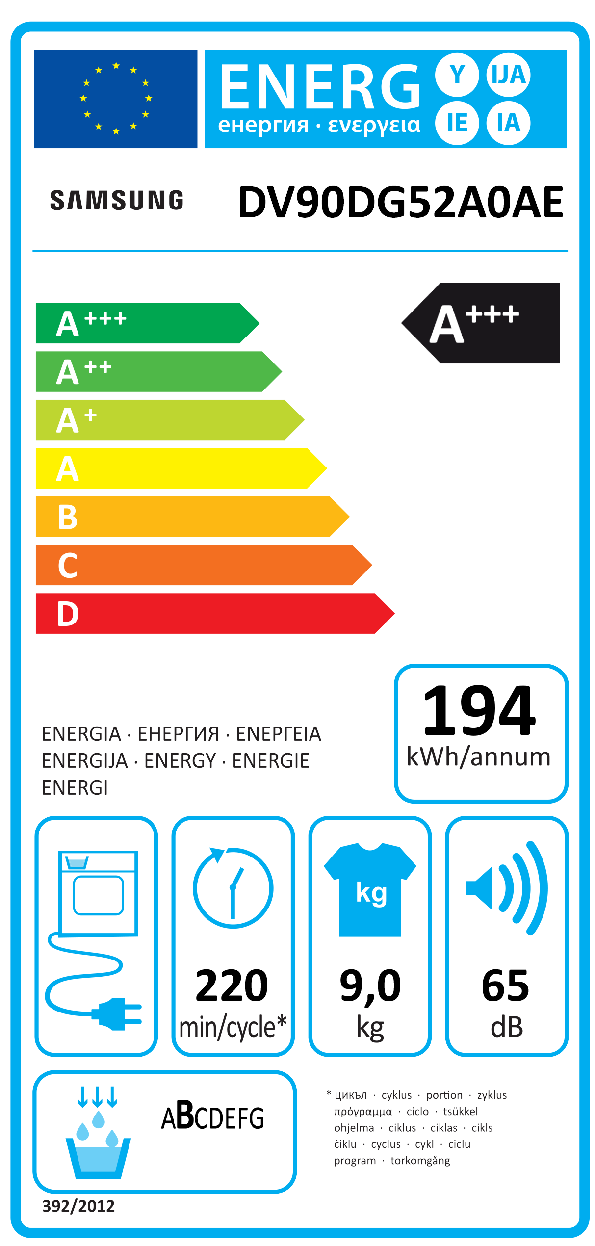 Etiqueta Energética do Produto