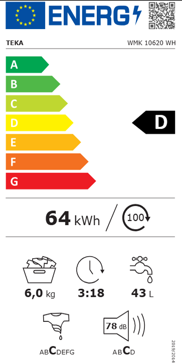 Etiqueta Energética do Produto