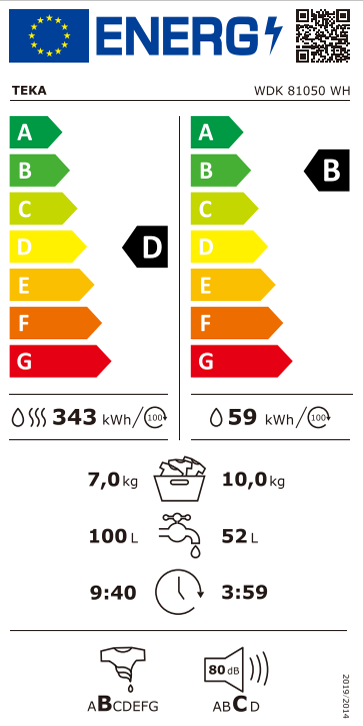 Etiqueta Energética do Produto