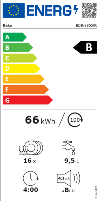 Etiqueta Energética do Produto