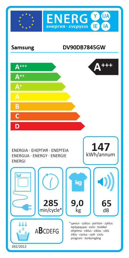 Etiqueta Energética do Produto