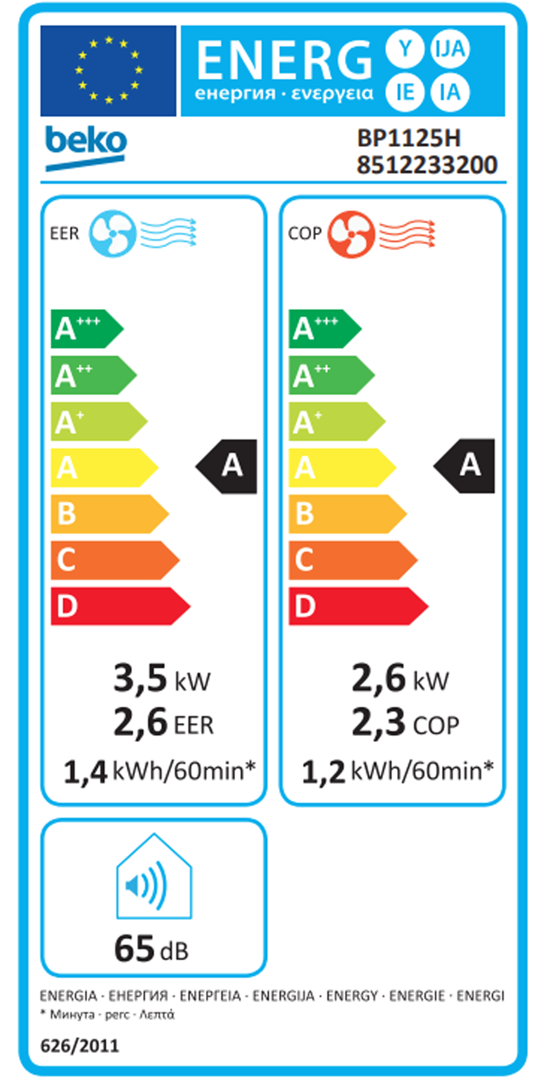 Etiqueta Energética do Produto