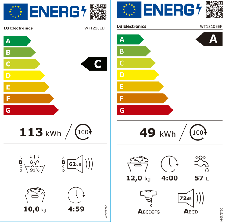 Etiqueta Energética do Produto
