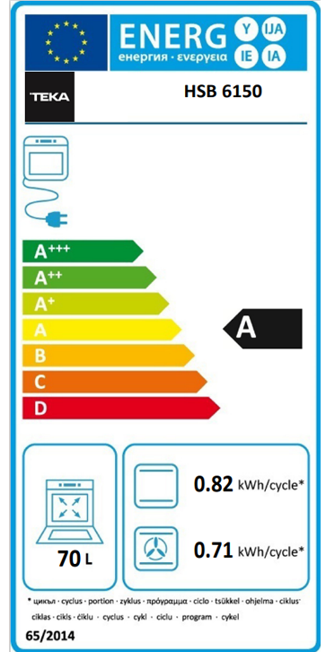 Etiqueta Energética do Produto