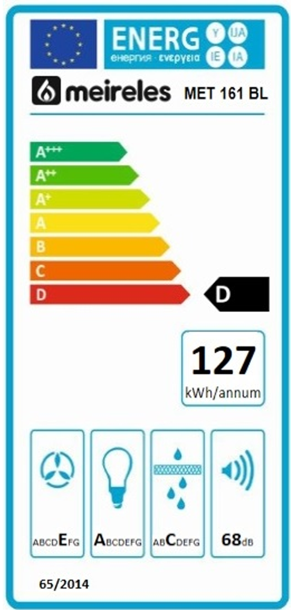 Etiqueta Energética do Produto
