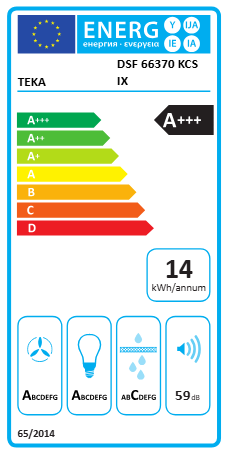 Etiqueta Energética do Produto