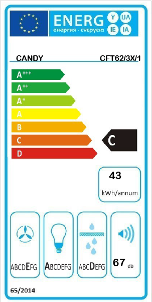 Etiqueta Energética do Produto